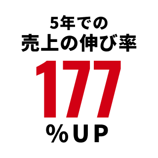 10年での売上の伸び率367%UP