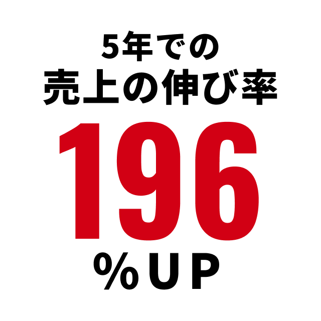 5年での売上の伸び率196%UP