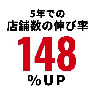 10年での店舗数の伸び率440%UP
