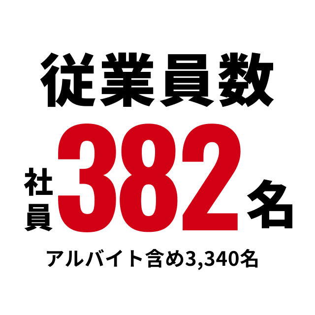 従業員数社員382名 アルバイト含めて3,340名