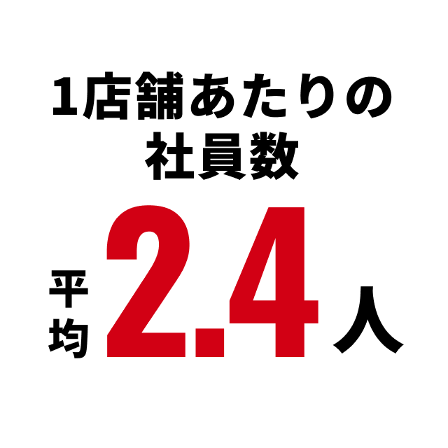 1店舗あたりの社員数 平均2.4人