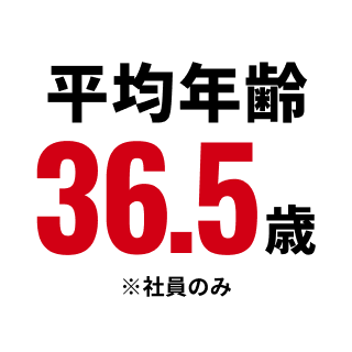 平均年齢36.5歳 ※社員のみ